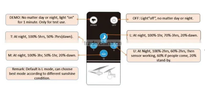 40w solar street light led, CE ROHS new style 5000lm led street light