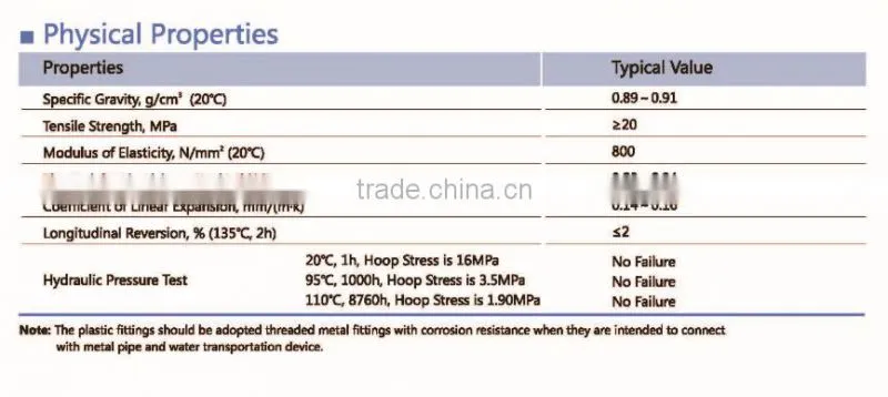 Liansu PPR water pipe for cold water or for hot water PPR pipe