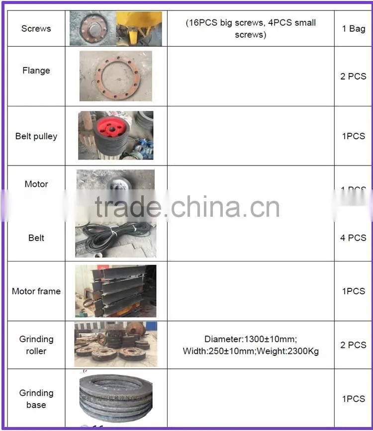 Famous In Africa Gold Grinding Pan Mill Cheaper Than Ball mill