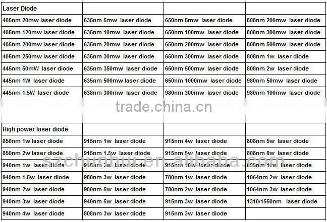 lightsheer diode laser 405nm 200mw