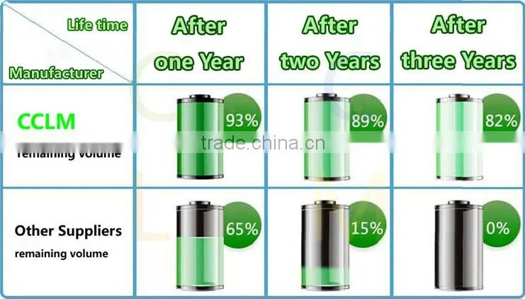 The Enhancement rechargeable Battery For Lenovo A60 Mobile