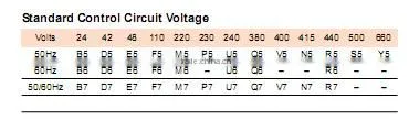 CJX2 electric AC contactors