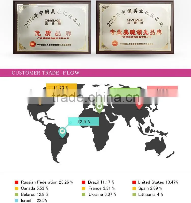 Eyelash extension Medical PE Tape