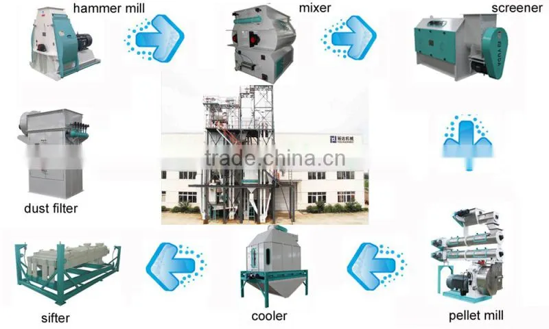 SKLN10 advanced feed pellet cooling machine