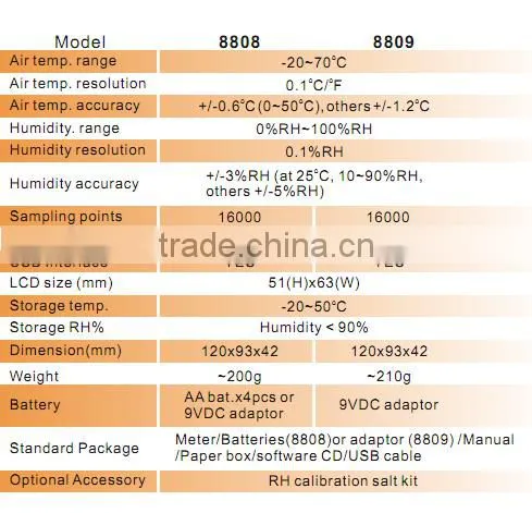 AZ8809 LED display thermometer Hygrometer recorder temperature humidity meter ,8809 Temp.&RH% Logger-LED