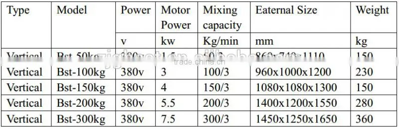 High Quality Vertical Colour Mixer Machine