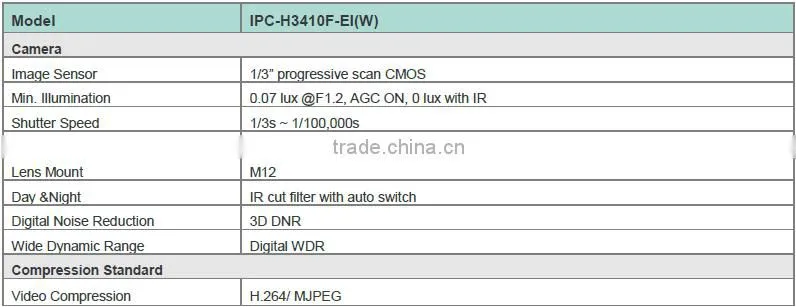 1MP Full HD 720P Video IR Built-in Mic Cube Network Home IP Camera Support WIFI