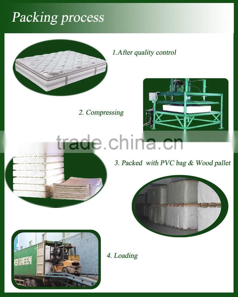 High-grade pocket spring memory foam mattress canada