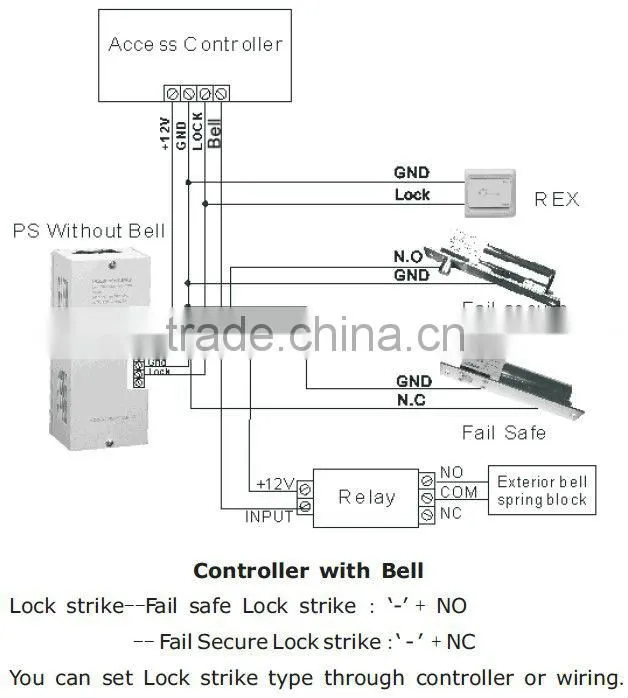 New model standalone proximity rf cards access control