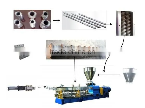 Twin Screw Extruder Parts Screw and Barrel