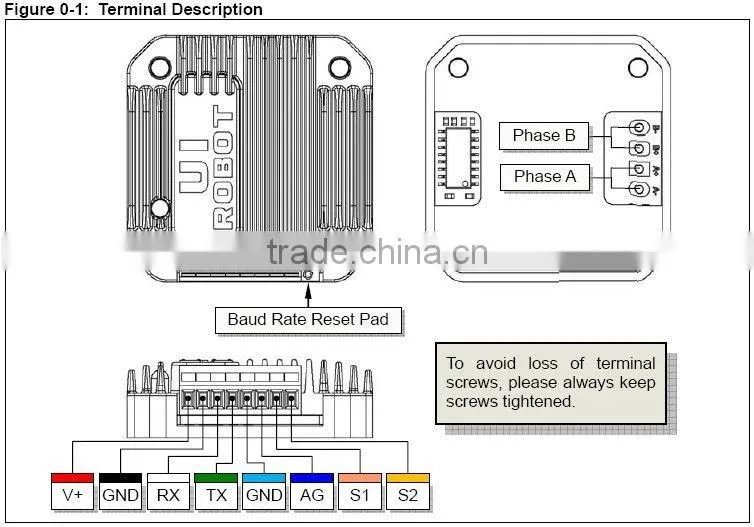 stepper motor controller with serial port for medical equipment