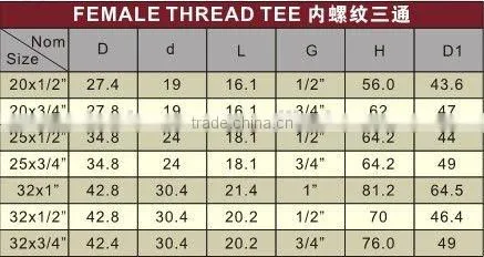 PPR Female Thread Tee / PPR tee /plastic tee
