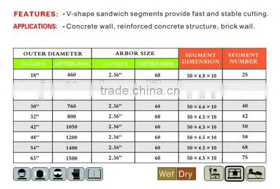 wall saw blade