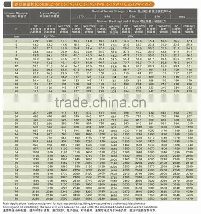 6*19S FC wire rope