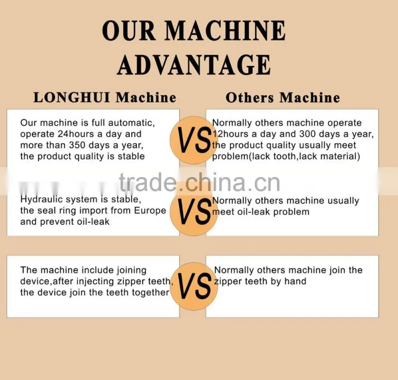 vislon plastic zipper making machine and zipper injection machine