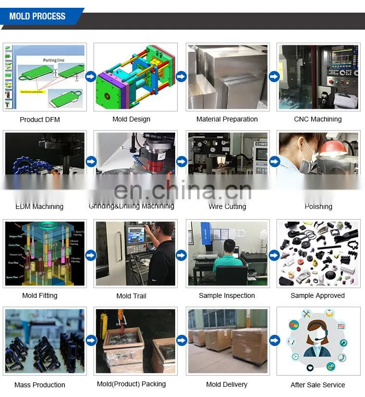 save cost and quality assurance factory injection mould car parts plastic cover support plate