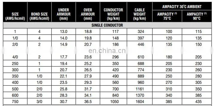 AWG 350 interlock aluminum armor AC90 cable