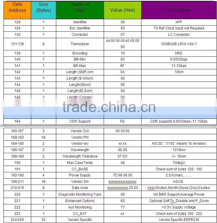 10G XFP LR 1310nm Multi-rate XFP Optical Transceivers