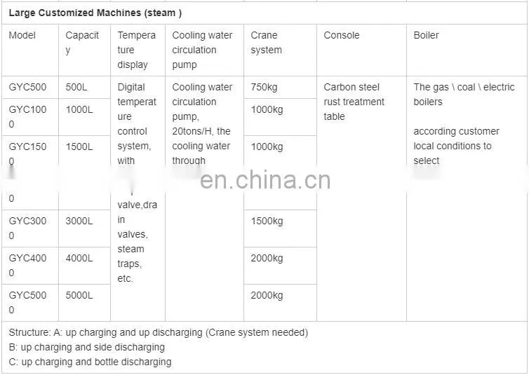50L plant flower Agaric essential oil hydrosol distiller distillation machine extractor extraction machine extracting equipment