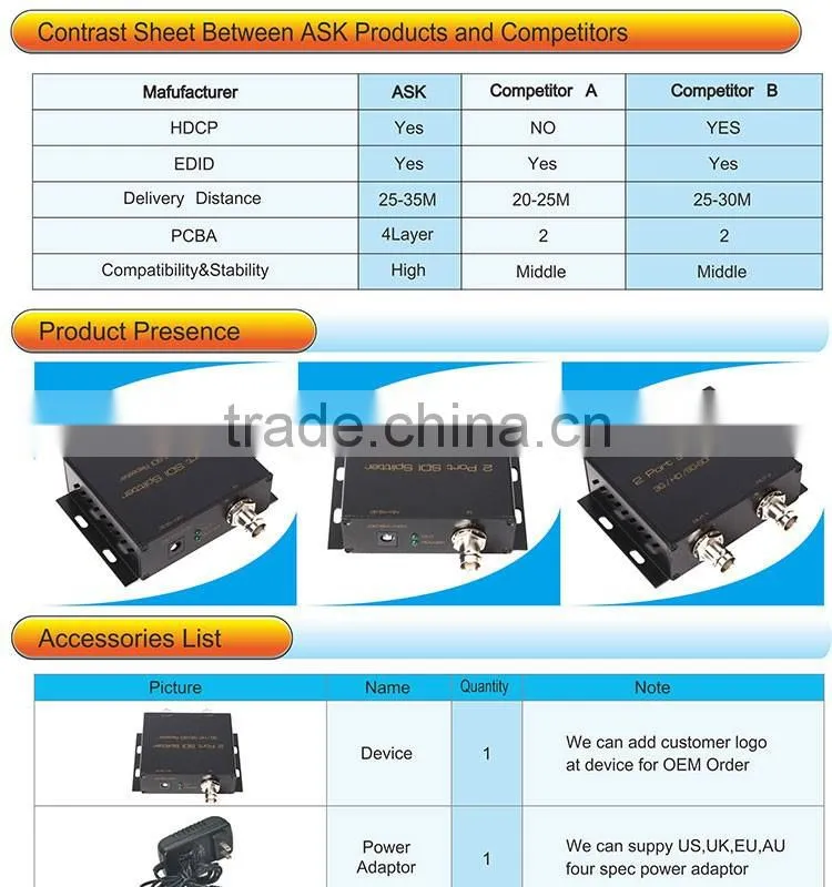 Wholesaler SD HD SDI to HDMI Converter with FULL HD 1080P supported