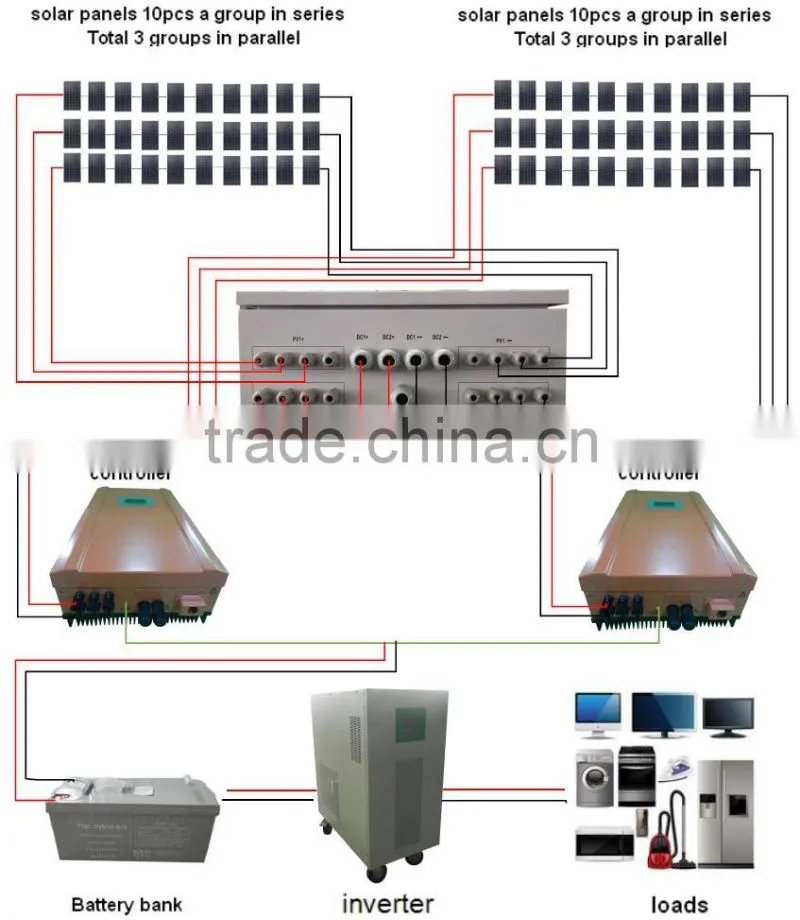 High Quality and High Efficiency 15KW 240V Off Grid Solar Power Systems for industrial use and for home use