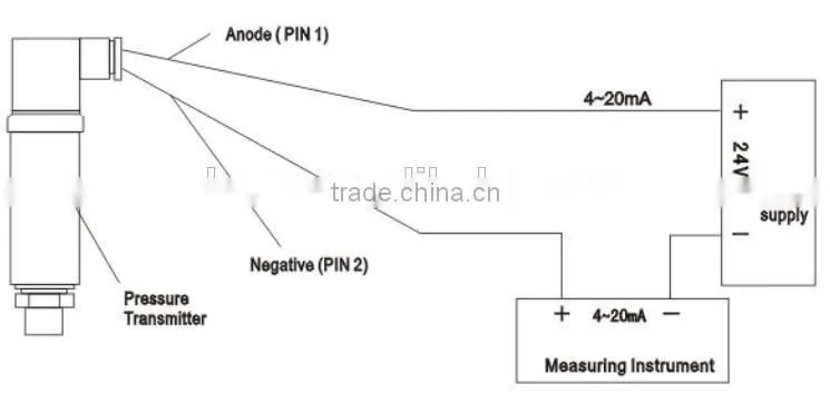 Gauge pressure sensor ss body transmitter