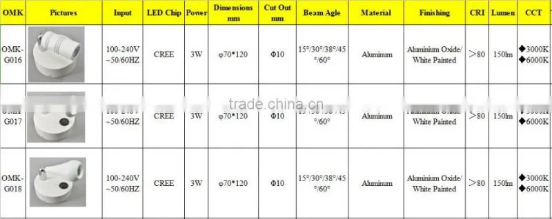alibaba china 70mm Black/White 3 Watt led hotel/home wall light