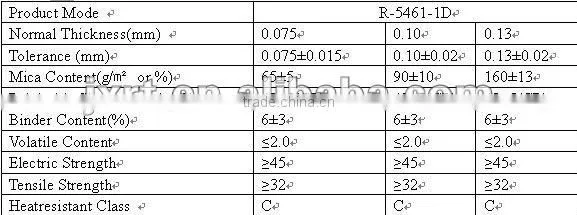 Electrical insulating mica tape, polyimide film-backed resin poor mica tape R-5461-1D