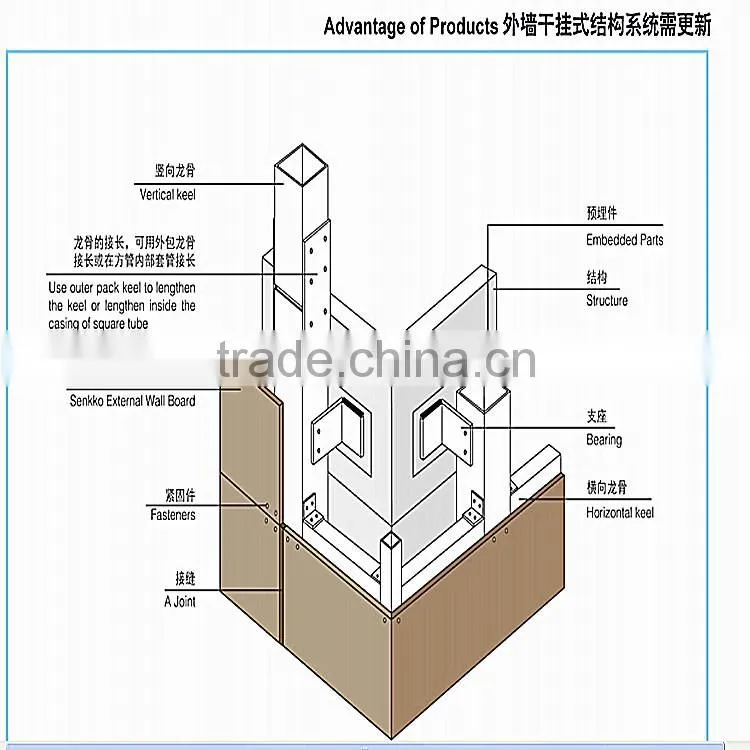 high density fiber cement board external wall board