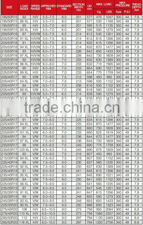 car tires 205 50 17