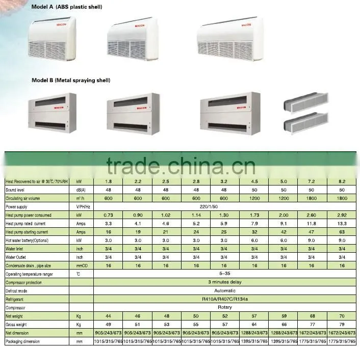 ABS Plastic shell Domestic Dehumidifier
