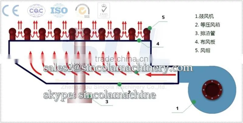 China Factory Price dryer for drying sand