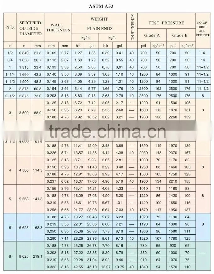 BS1387/ASTM A53/EN39 hot dipped galvanized scaffolding steel pipe