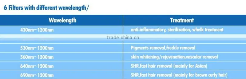 New design ipl shr opt laser permanent home medical device