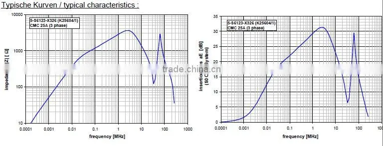 ferrite core/toroidal choke coil/fixed inductor/common mode choke