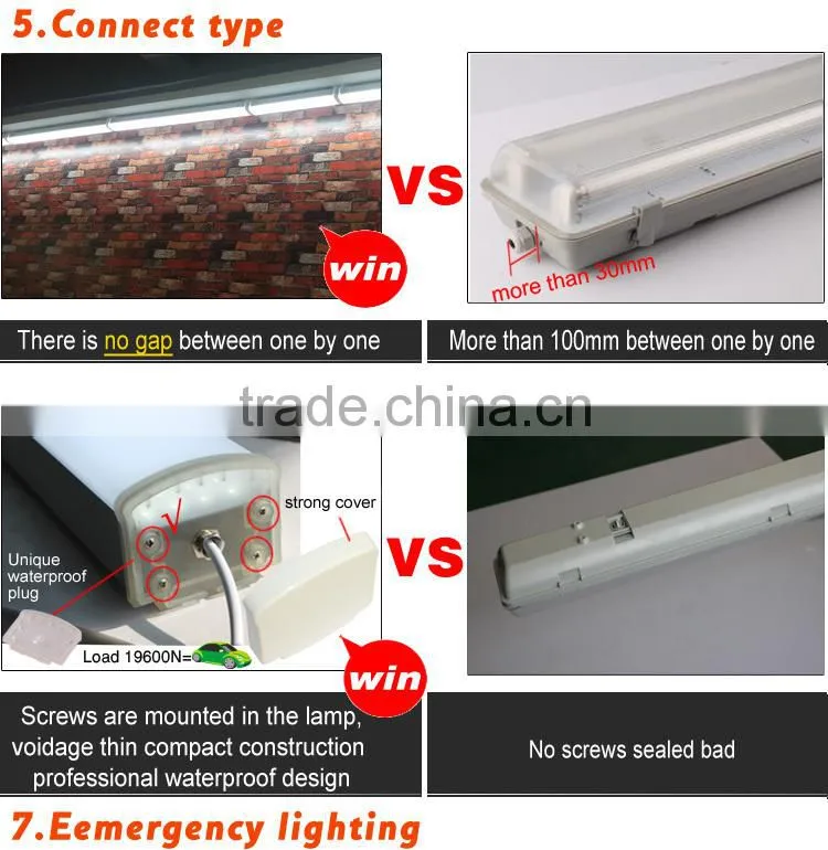 alibaba express led lights 600mm 18w CE rohs fcc approved led tri-proof light