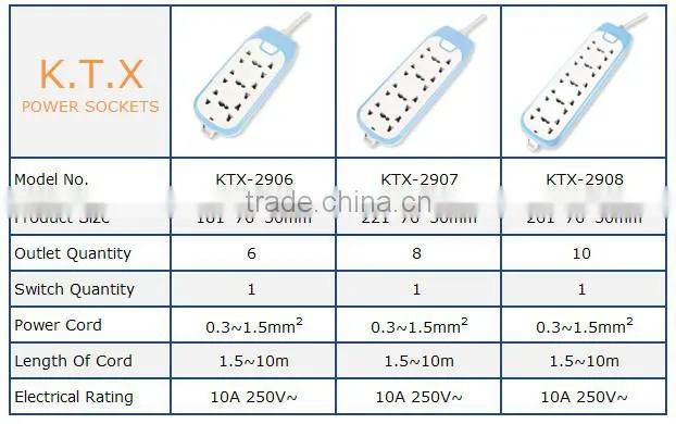 10 Way Horizontal Universal Electrical Outlet Multiple Power Socket
