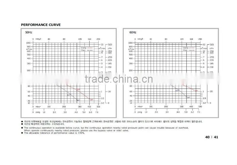 HWANGHAE HRB-402S RING BLOWER
