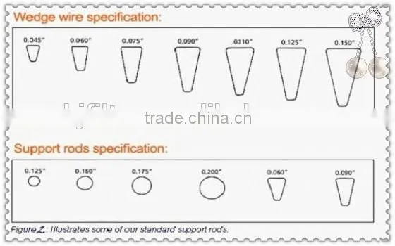 industrial water treatment equipment filter/beer filter