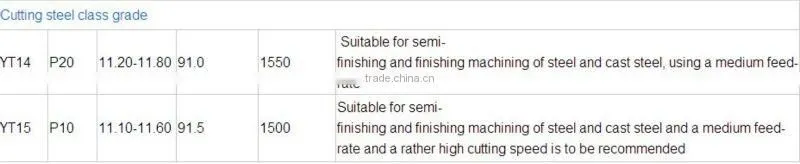 YG6 tungsten carbide tips for cutting tools