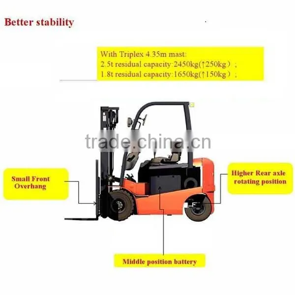 price of forklift CPD25 heli forklift of china 2.5T forklif truck anhui heli forklift price of forklift