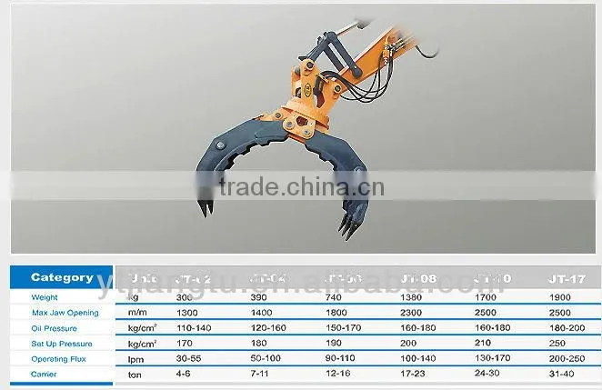 jt-17 lapis grapple for 38 tons excavator made in china cheap and good quality