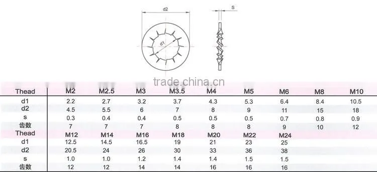 BAOSTEP Good Feedback Auto Parts Manufacturer Thin Flat Washer