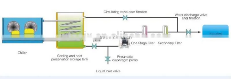 One year warranty small perfume making machine