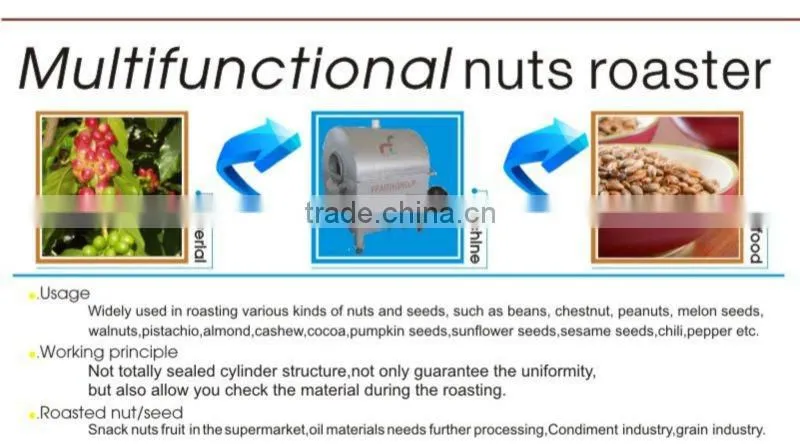 the most environment friendly roasting machine