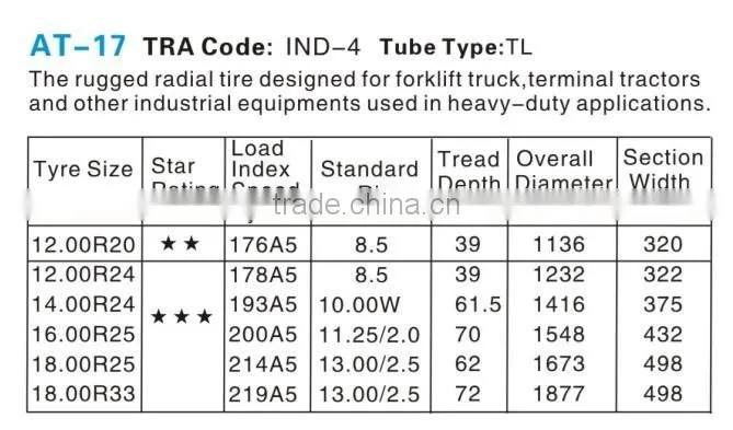 China factory high quality cheap radial otr tires 14.00r24