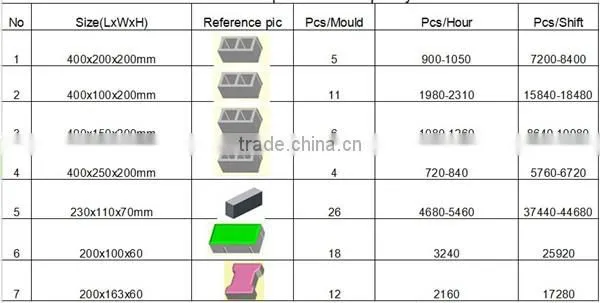 second hand automatic cement block moulding machine offer