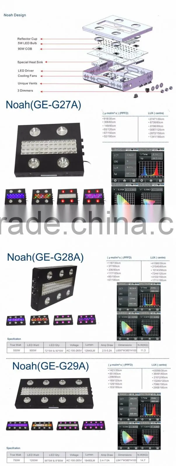 LED Grow Lights Indoor Grow Lights Plasma Grow Lights