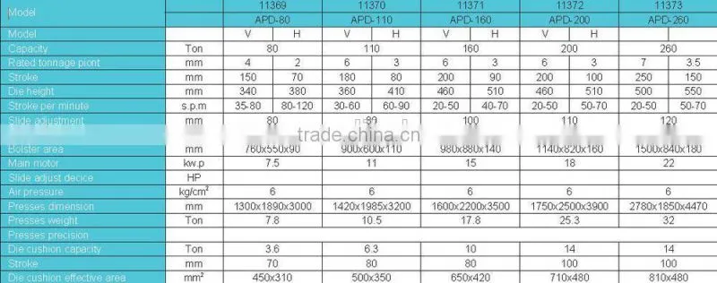 SMAC advanced single punch tablet press