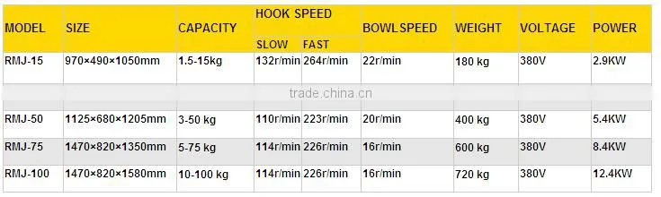 China Spiral mixing machine Kilogram Capacity 50kg dough mixer from turkey